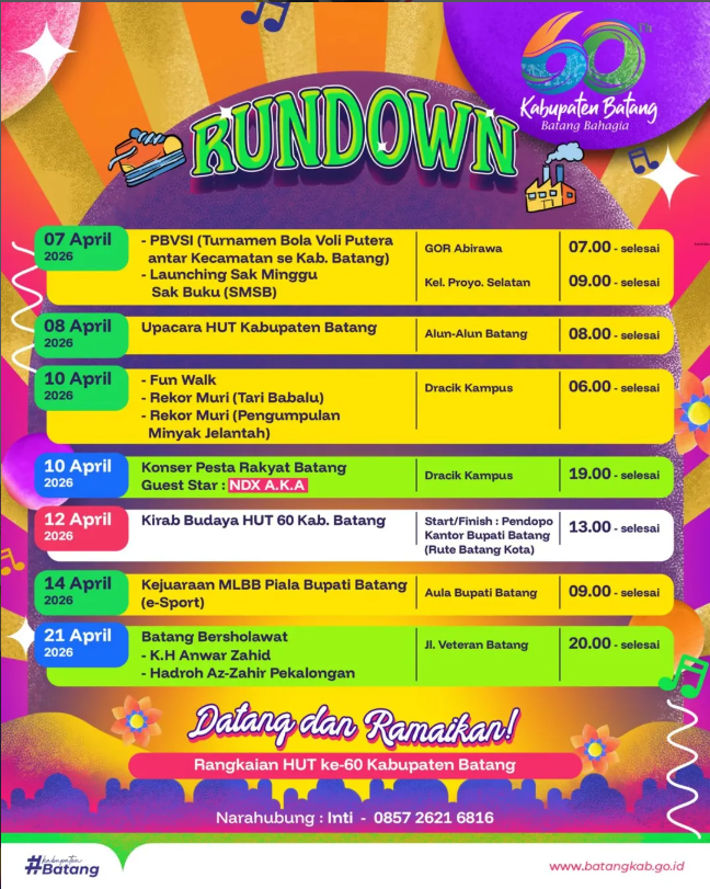 Rundown HUT-60 Kabupaten Batang
